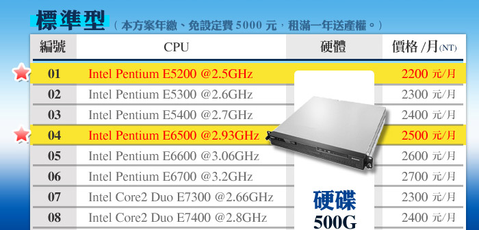 小機櫃 主機代管 